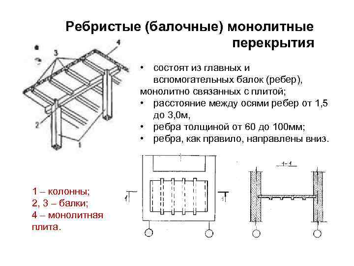 Ребристые (балочные) монолитные перекрытия • состоят из главных и вспомогательных балок (ребер), монолитно связанных