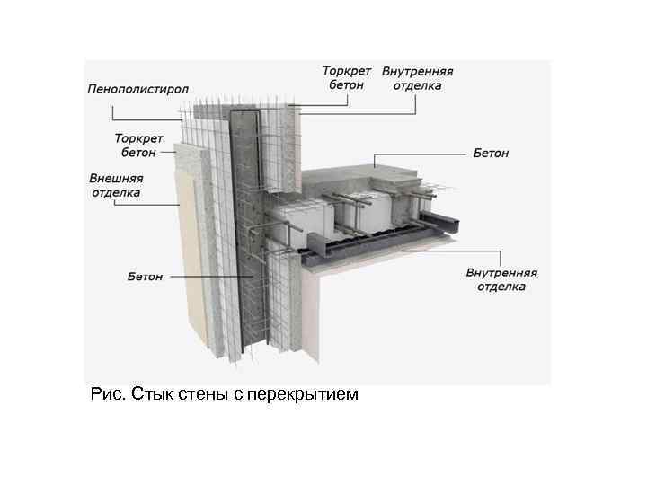 Рис. Стык стены с перекрытием 