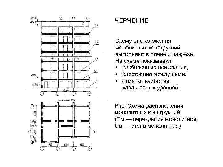 ЧЕРЧЕНИЕ Схему расположения монолитных конструкций выполняют в плане и разрезе. На схеме показывают: •