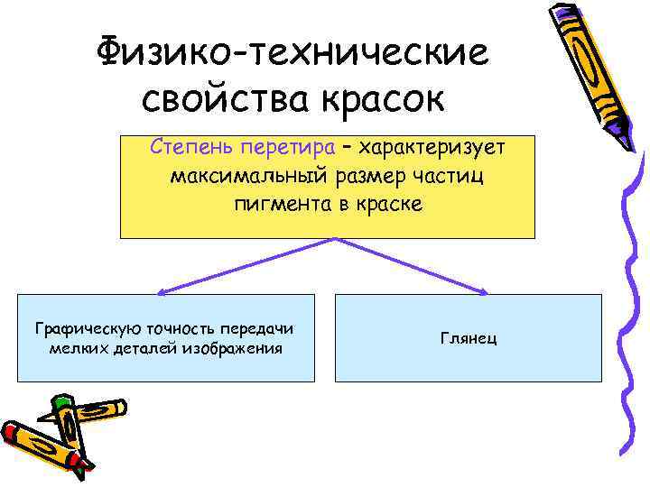 Физико-технические свойства красок Степень перетира – характеризует максимальный размер частиц пигмента в краске Графическую