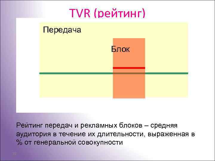 TVR (рейтинг) Передача Блок Рейтинг передач и рекламных блоков – средняя аудитория в течение