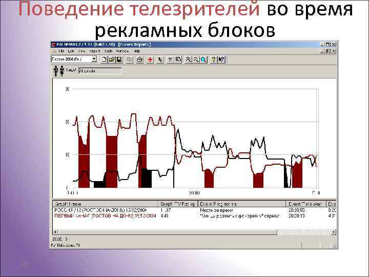 Поведение телезрителей во время рекламных блоков 42 