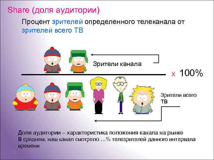 Share (доля аудитории) Процент зрителей определенного телеканала от зрителей всего ТВ Зрители канала X