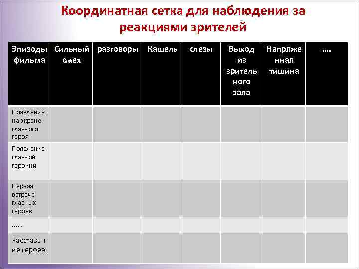 Координатная сетка для наблюдения за реакциями зрителей Эпизоды Сильный разговоры фильма смех Появление на