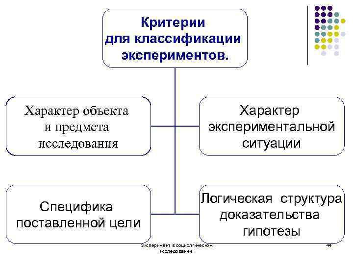 Классификация экспериментальных схем