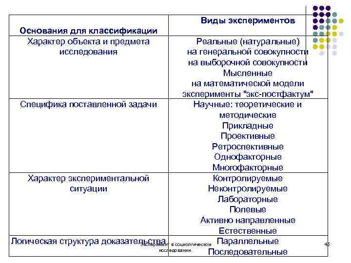 Классификация экспериментальных планов