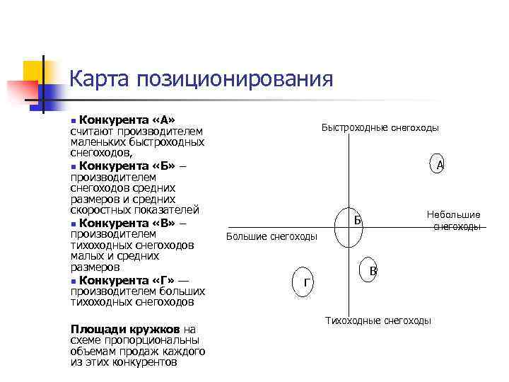 Карта позиционирования конкурентов пример