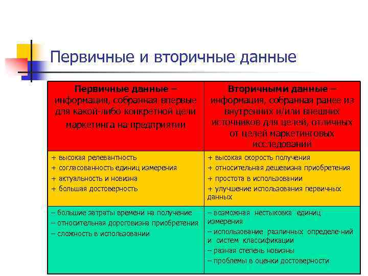 Первичные данные информация. Первичные и вторичные данные. Первичная и вторичная информация. Первичные данные пример. Первичные данные и вторичные данные.