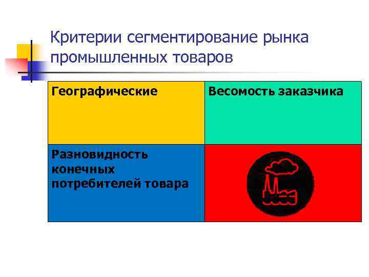 Критерии сегментирование рынка промышленных товаров Географические Разновидность конечных потребителей товара Весомость заказчика 