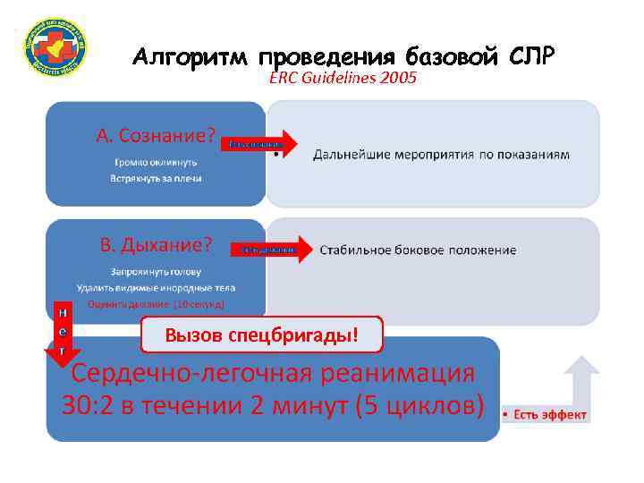 Проведение базовой