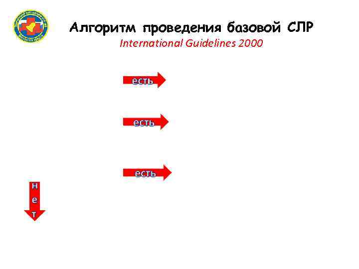 Алгоритм проведения базовой СЛР International Guidelines 2000 