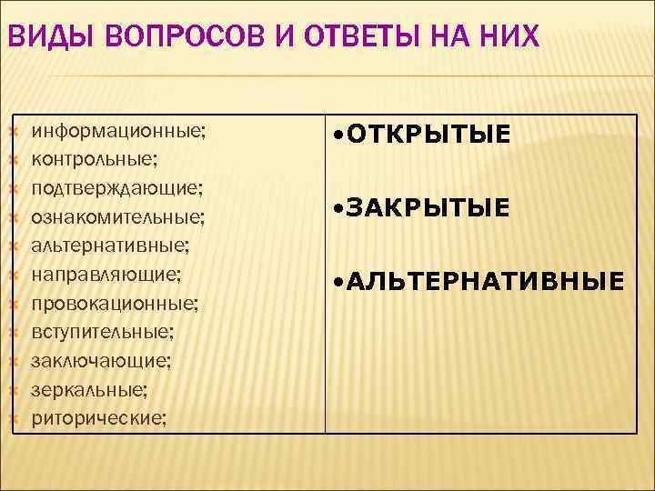 ВИДЫ ВОПРОСОВ И ОТВЕТЫ НА НИХ информационные; контрольные; подтверждающие; ознакомительные; альтернативные; направляющие; провокационные; вступительные;