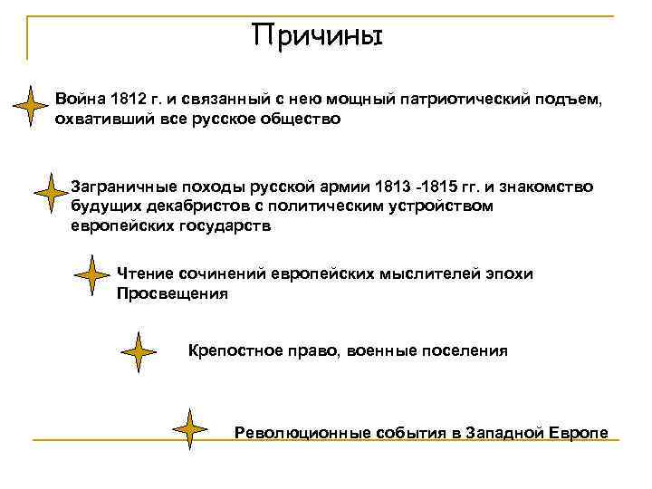 Причины Война 1812 г. и связанный с нею мощный патриотический подъем, охвативший все русское