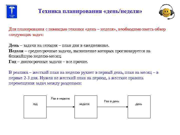 Техника планирования «день/неделя» Для планирования с помощью техники «день – неделя» , необходимо иметь