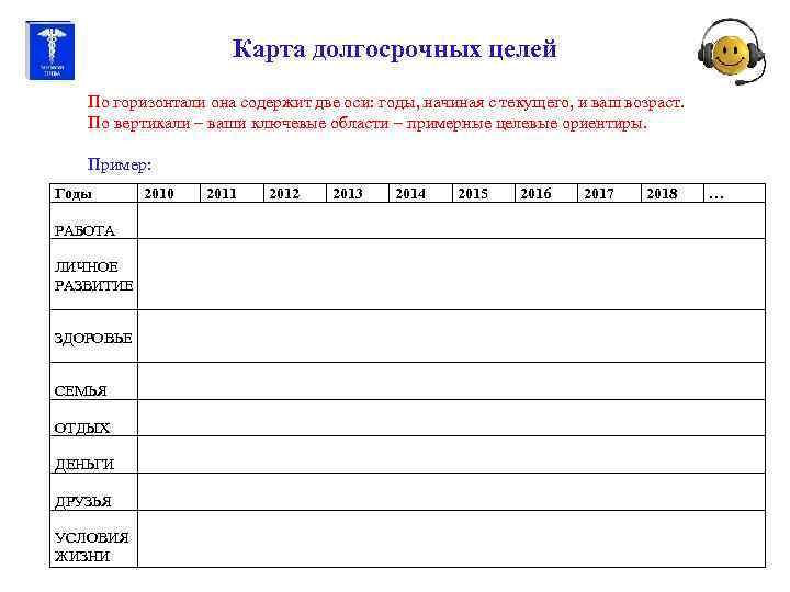 Карта долгосрочных целей по горизонтали содержит выберите один ответ ключевые области возраст год