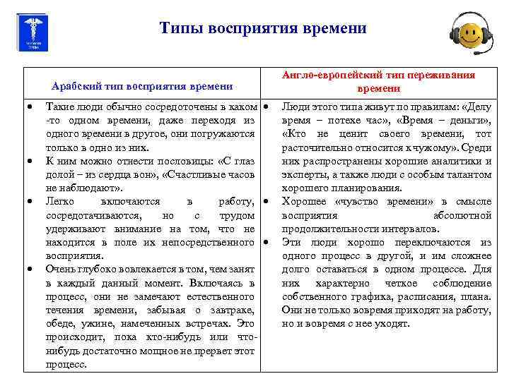 Типы восприятия времени Арабский тип восприятия времени Такие люди обычно сосредоточены в каком -то