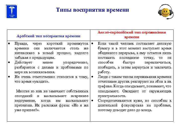 Типы восприятия времени Арабский тип восприятия времени Правда, через короткий промежуток времени они включаются