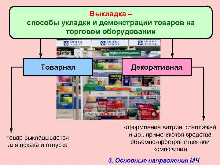Где находится продуктовый. Способы выкладки товаров в аптеке. Размещение и выкладкнепродовольственных товаров. Типы выкладки товаров в аптеке. Товарная выкладка товаров.