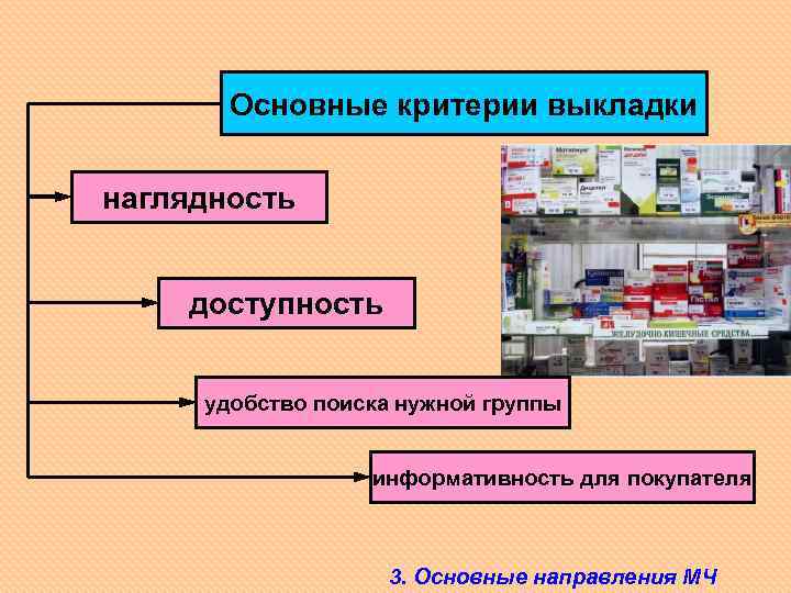 Основные критерии выкладки наглядность доступность удобство поиска нужной группы информативность для покупателя 3. Основные