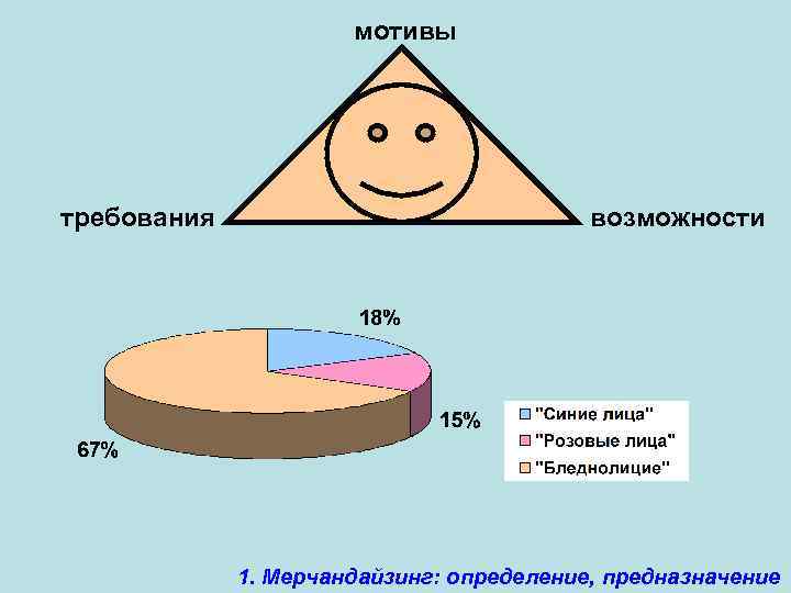 Требования возможности. Мерчандайзинг в аптеке с диаграммами. Техника продаж в аптеке диаграмма. Мерчандайзинг в аптеке примеры картинки диаграммы.