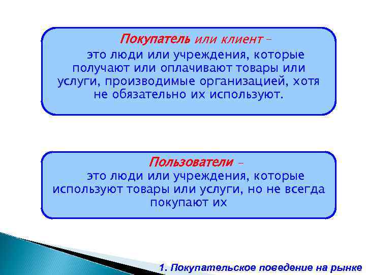Покупатель или клиент – это люди или учреждения, которые получают или оплачивают товары или