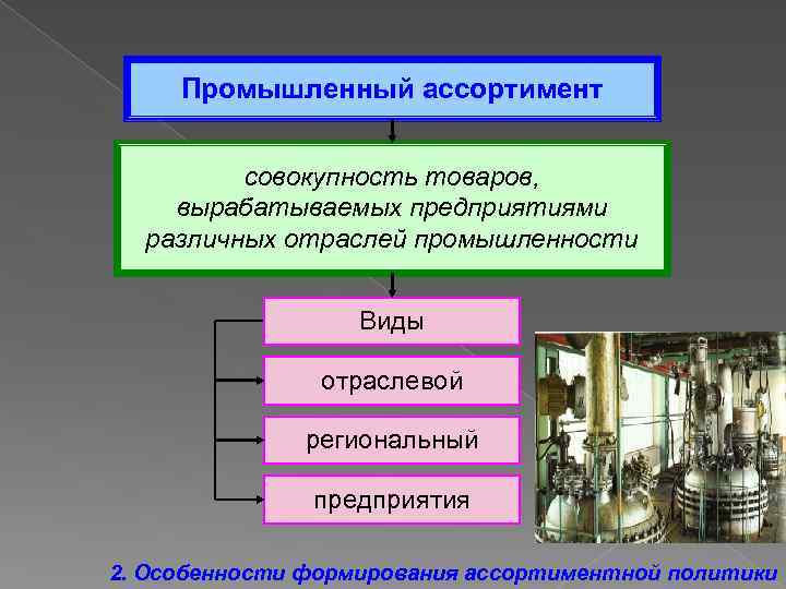 Совокупность товаров производства. Промышленный ассортимент. Производственный ассортимент. Промышленный ассортимент пример. Ассортимент производственного предприятия.