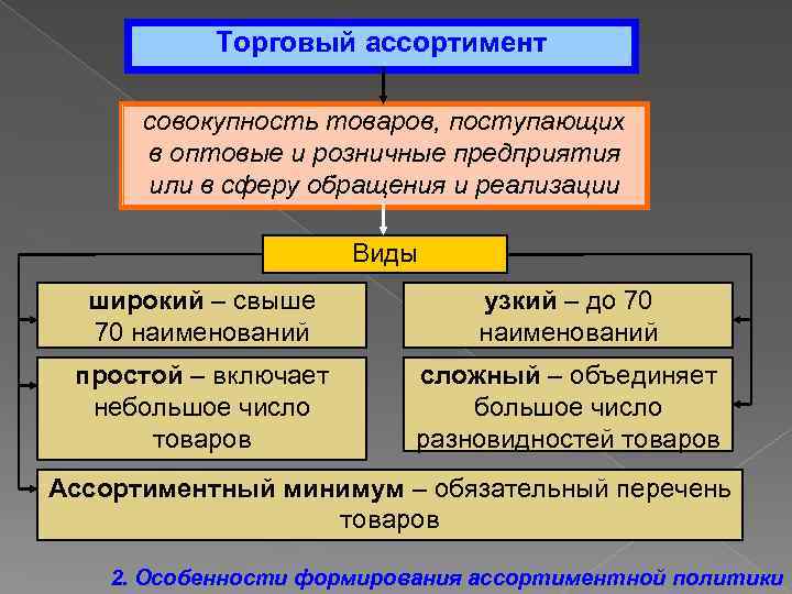 Совокупность товаров. Торговый ассортимент представляет собой совокупность товаров. Вид товара – это совокупность товаров:. Совокупность товаров это.