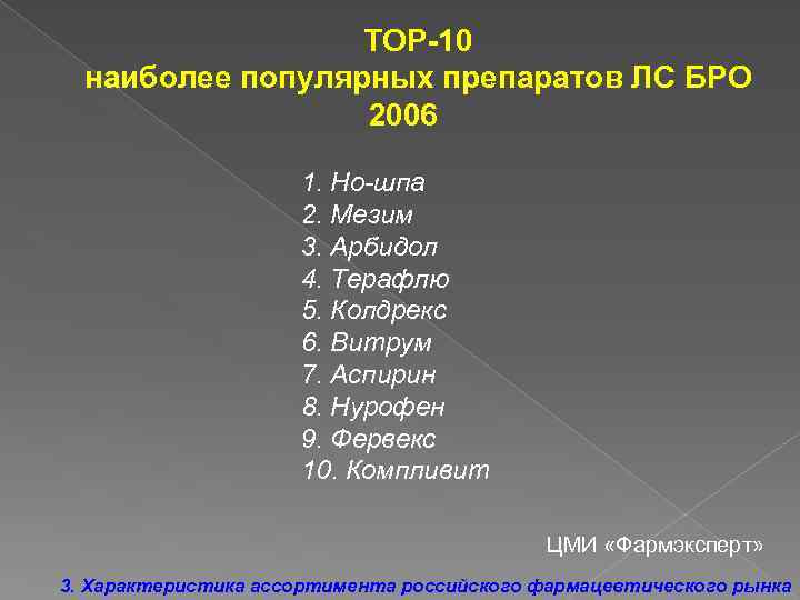 ТОР-10 наиболее популярных препаратов ЛС БРО 2006 1. Но-шпа 2. Мезим 3. Арбидол 4.