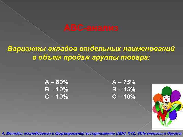 АВС-анализ Варианты вкладов отдельных наименований в объем продаж группы товара: А – 80% В