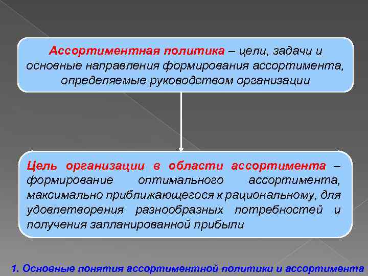 Политическая цель организации