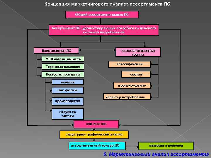 Концептуальное исследование