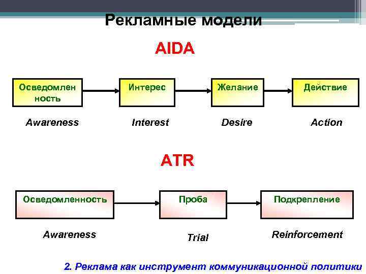 Коренное качественное отличие схемы dagmar от схемы aida заключается