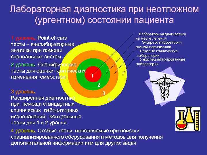 Хамачи диагностика обнаружены проблемы