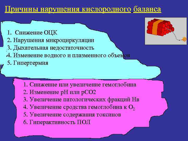 Причины нарушения кислородного баланса 1. Снижение ОЦК 2. Нарушения микроциркуляции 3. Дыхательная недостаточность 4.