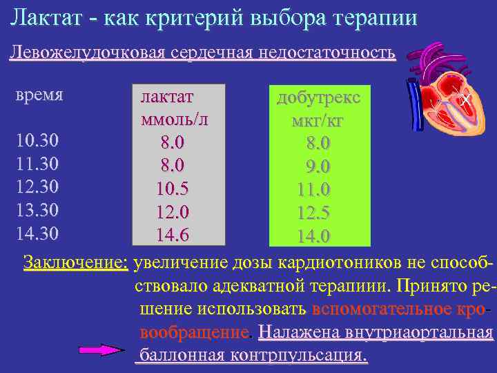 Лактат что показывает. Показатель лактата в крови. Норма лактата в крови. Содержание лактата в крови в норме. Нормы лактата в крови у детей.