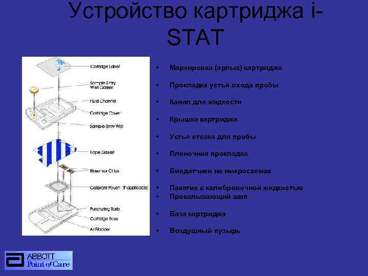 Устройство картриджа i. STAT • Маркировка (ярлык) картриджа • Прокладка устья входа пробы •