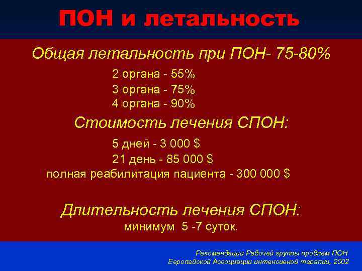 ПОН и летальность Общая летальность при ПОН- 75 -80% 2 органа - 55% 3