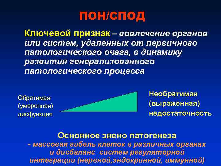 ПОН/СПОД Ключевой признак – вовлечение органов или систем, удаленных от первичного патологического очага, в