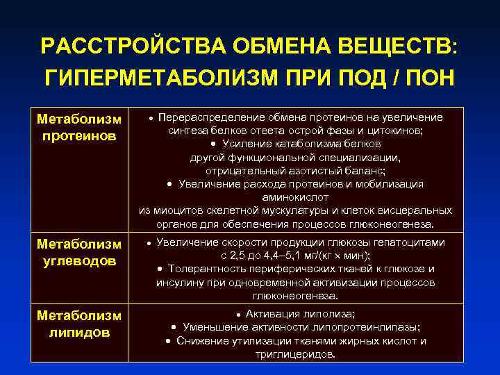 РАССТРОЙСТВА ОБМЕНА ВЕЩЕСТВ: ГИПЕРМЕТАБОЛИЗМ ПРИ ПОД / ПОН Метаболизм протеинов Перераспределение обмена протеинов на