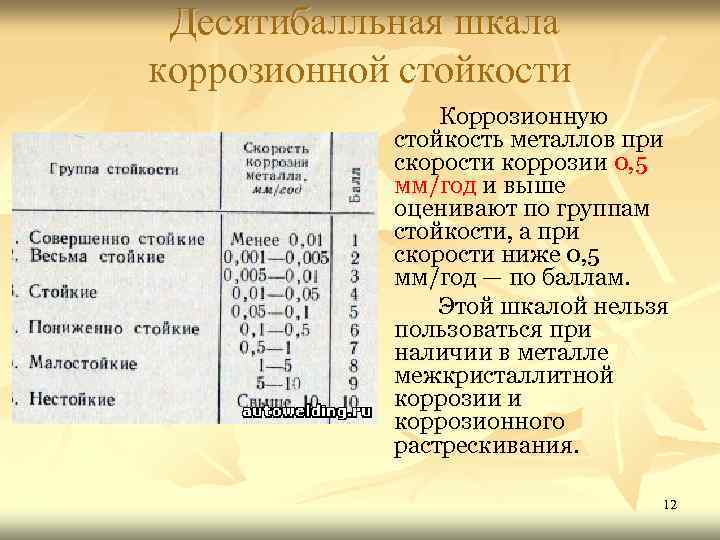 Какой сплав улучшает антикоррозийную стойкость