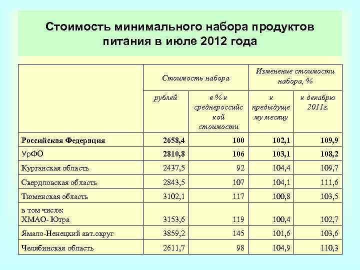 Минимально жизненный продукт