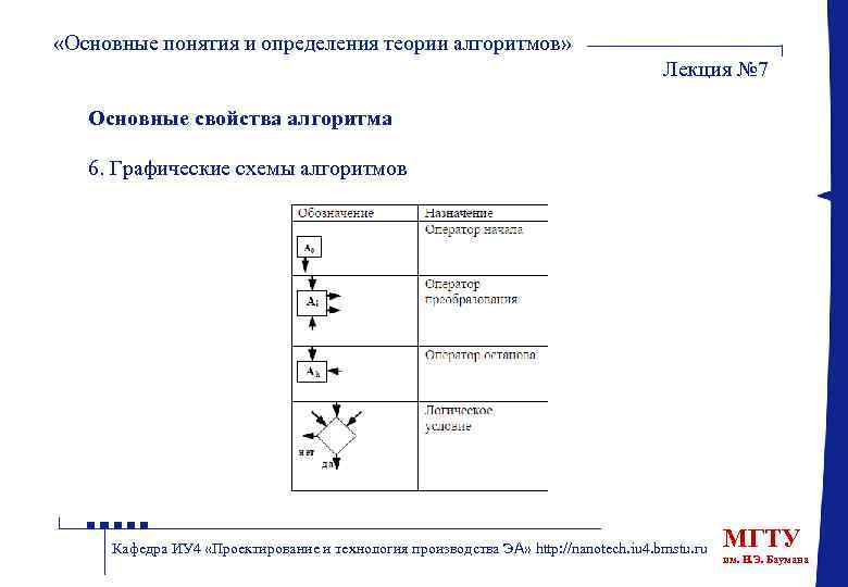  «Основные понятия и определения теории алгоритмов» Лекция № 7 Основные свойства алгоритма 6.