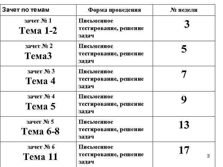 Зачет по темам зачет № 1 Тема 1 -2 зачет № 2 Тема 3