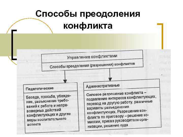 Способы преодоления конфликта 