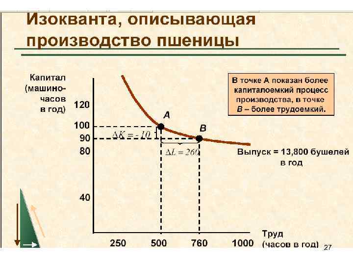 Ограниченное распределение