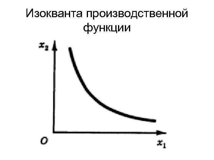 Изокванта производственной функции 