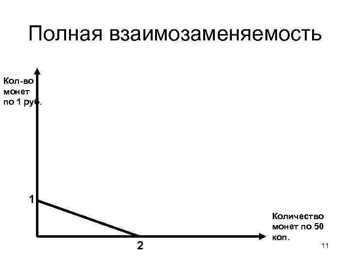 Полная взаимозаменяемость Кол-во монет по 1 руб. 1 2 Количество монет по 50 коп.