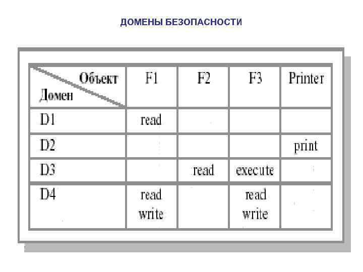 ДОМЕНЫ БЕЗОПАСНОСТИ 