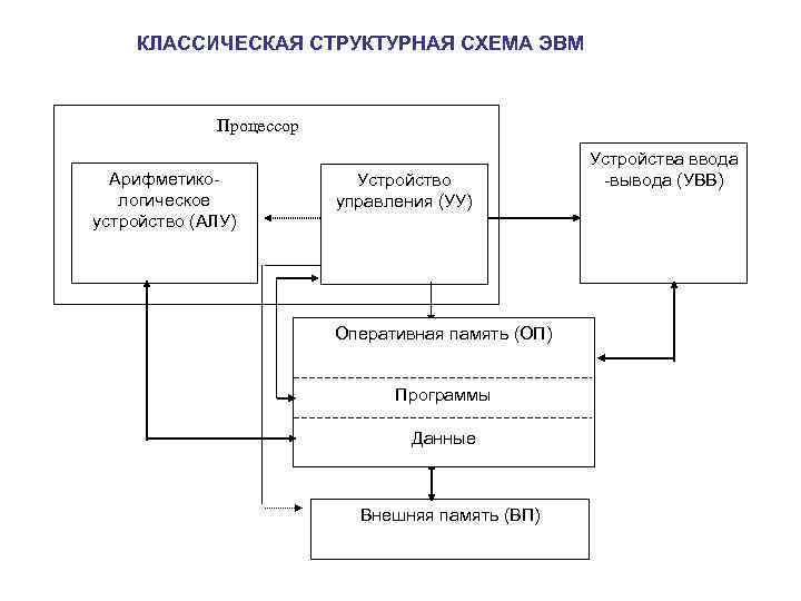 Структурная схема алу