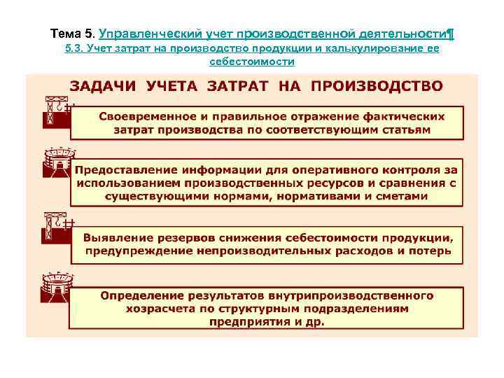 Тема 5. Управленческий учет производственной деятельности¶ 5. 3. Учет затрат на производство продукции и